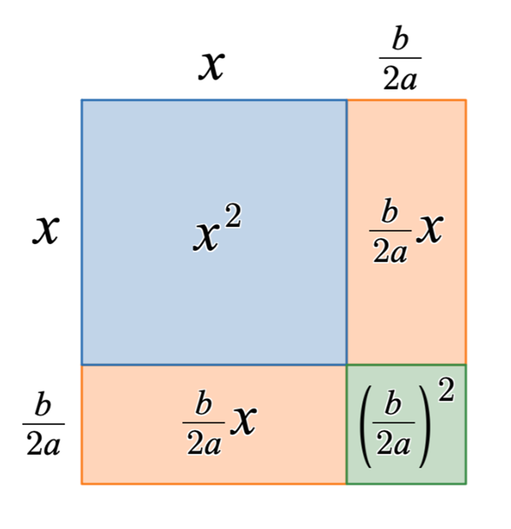 Solution